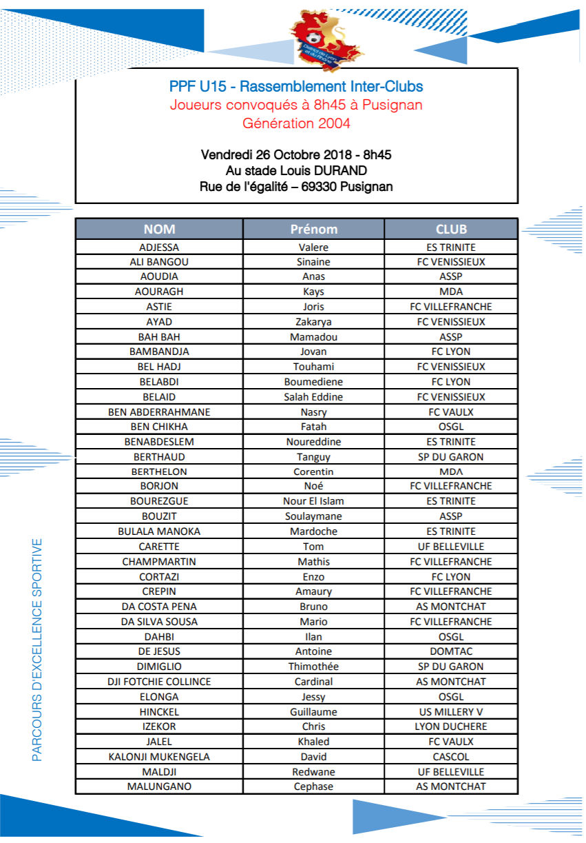 Détection U15 - Les joueurs convoqué le 26 octobre à PUSIGNAN