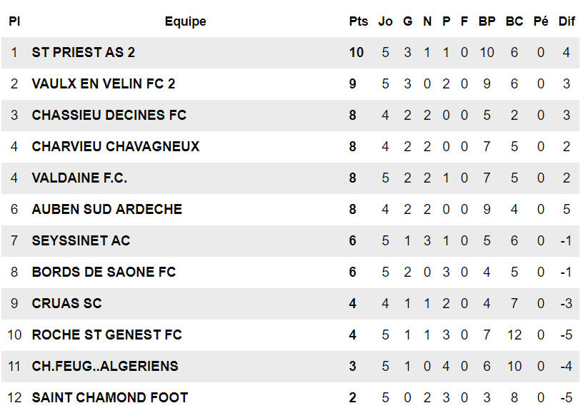 Chassieu Decines Fc P Ouazar Ce Championnat C Est La Coupe Tous Les Week End