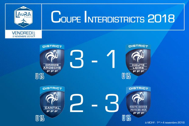 Coupe Interdistrict U15 - RHONE A impérial, RHONE B tient la route Coupe Interdistrict U15 - RHONE A impérial, RHONE B tient la route