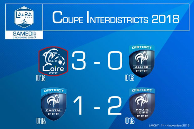 Coupe Interdistrict U15 - RHONE A impérial, RHONE B tient la route Coupe Interdistrict U15 - RHONE A impérial, RHONE B tient la route