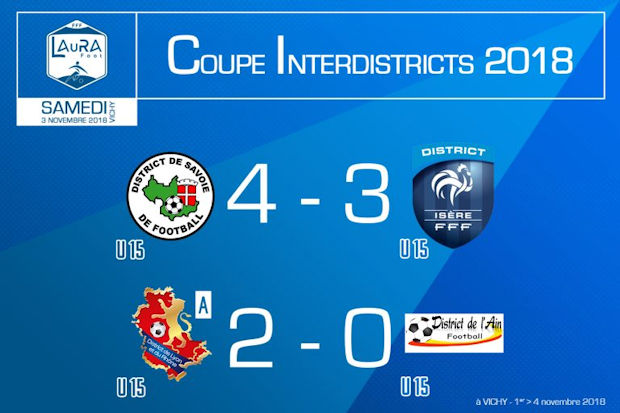 Coupe Interdistrict U15 - RHONE A impérial, RHONE B tient la route Coupe Interdistrict U15 - RHONE A impérial, RHONE B tient la route