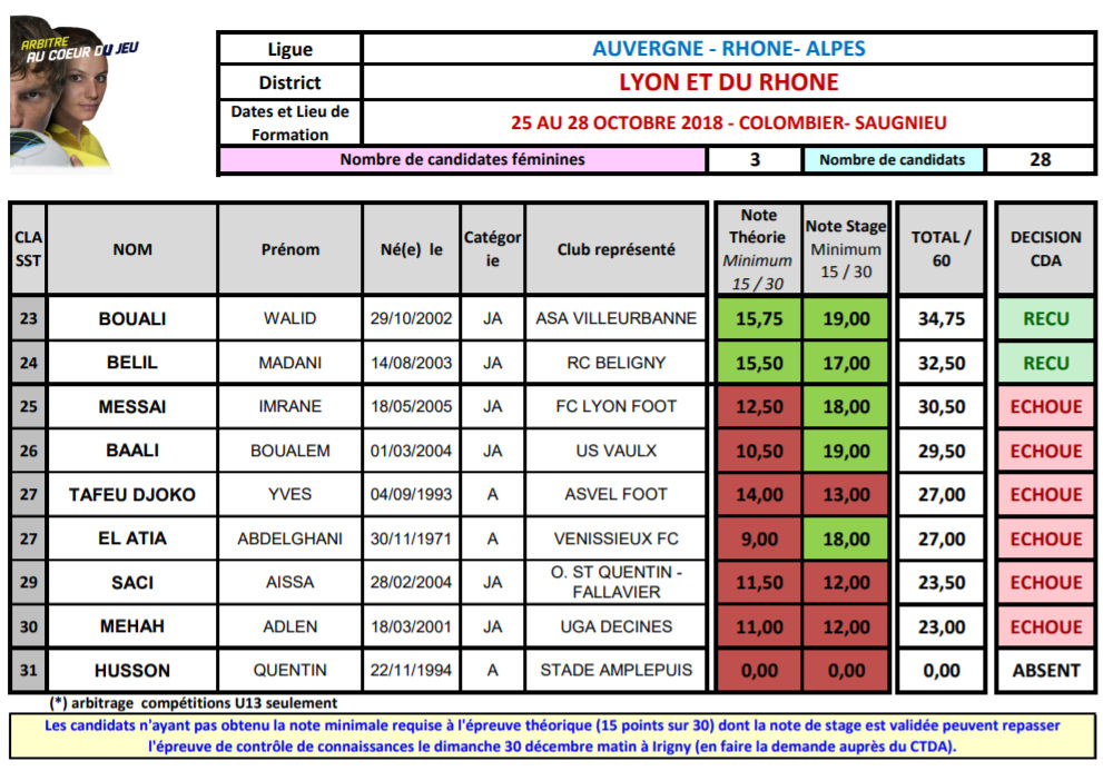 Arbitrage - 24 NOUVEAUX ARBITRES au district de Lyon et du Rhône