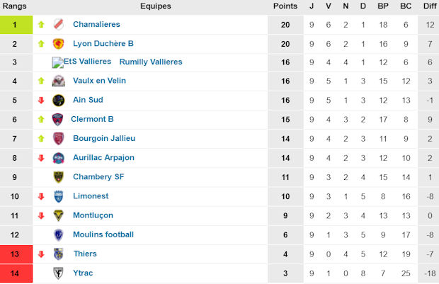 N3 - Les COACHS parlent de leurs matchs du week-end N3 - Les COACHS parlent de leurs matchs du week-end
