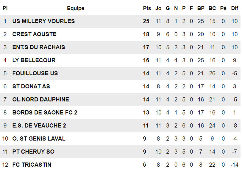 AS Bellecour-Perrache – N. CROUZET : « Nous sommes dans les temps de passage… » AS Bellecour-Perrache – N. CROUZET : « Nous sommes dans les temps de passage… »