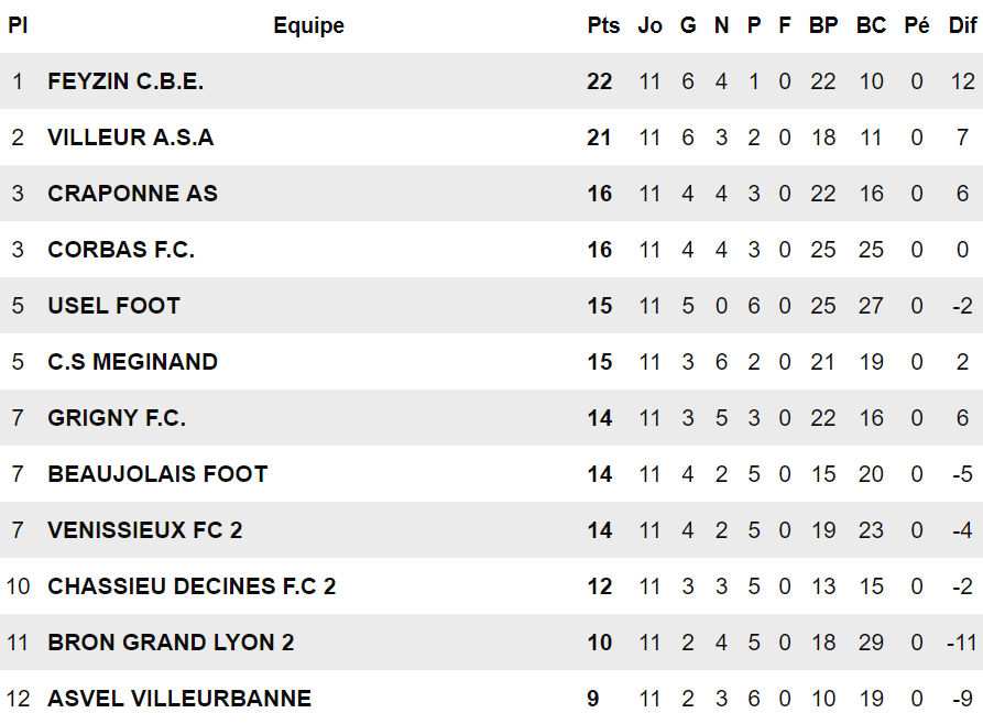 Feyzin CBE - Salem TRABELSI : "Ce sport nous rend fou !" Feyzin CBE - Salem TRABELSI : "Ce sport nous rend fou !"