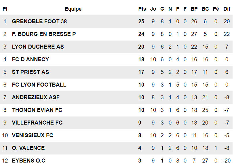 U19 Lyon-Duchère AS - S. MILOUDI : "Je n'ai pas pu parler de foot jusqu'au mardi..." U19 Lyon-Duchère AS - S. MILOUDI : "Je n'ai pas pu parler de foot jusqu'au mardi..."