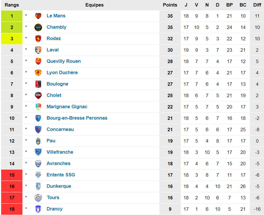 N2 - Encore un DERBY !
