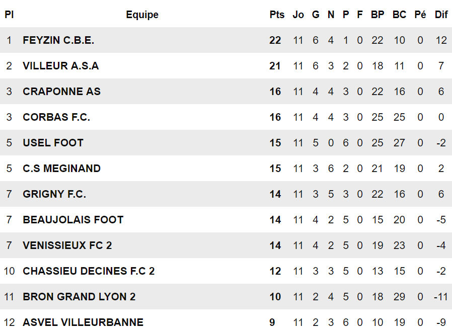 AS Bron GL (D1) - Samir STA : "La vérité viendra du terrain..." AS Bron GL (D1) - Samir STA : "La vérité viendra du terrain..."