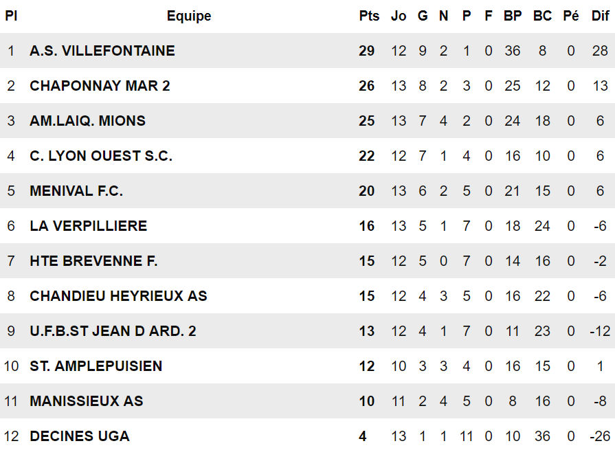 Haute-Brévenne Foot - Damien CHABAUD : "Nous avons d'autres atouts qui nous permettent de rivaliser..." Haute-Brévenne Foot - Damien CHABAUD : "Nous avons d'autres atouts qui nous permettent de rivaliser..."