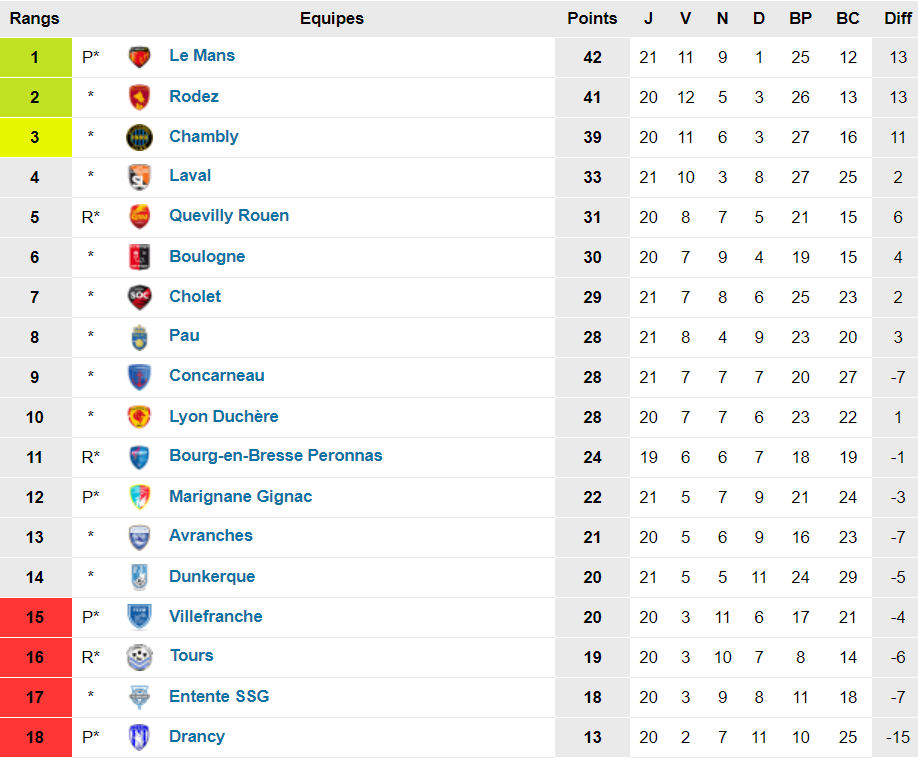 Lyon-Duchère AS - K. MOKEDDEM : "Une question d'honneur..." Lyon-Duchère AS - K. MOKEDDEM : "Une question d'honneur..."