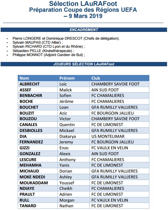 Coupe UEFA des REGIONS - La liste des sélectionnés est tombée Coupe UEFA des REGIONS - La liste des sélectionnés est tombée
