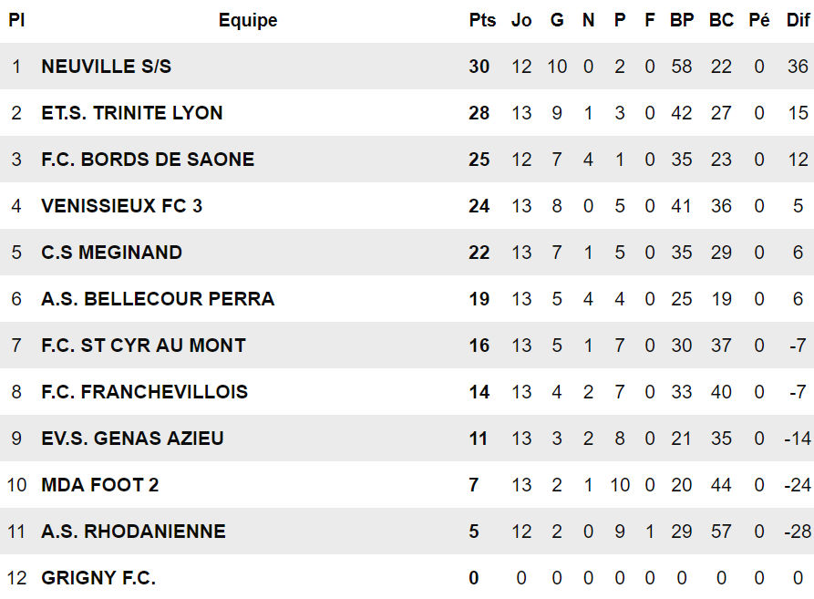 D2 U20 - L'ES TRINITE reste dans la course D2 U20 - L'ES TRINITE reste dans la course
