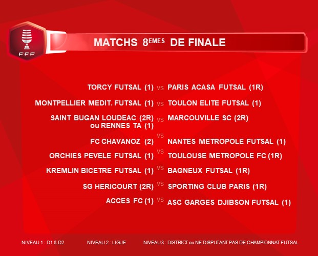 Coupe de France Futsal - Le FC CHAVANOZ est fixé pour les 8èmes