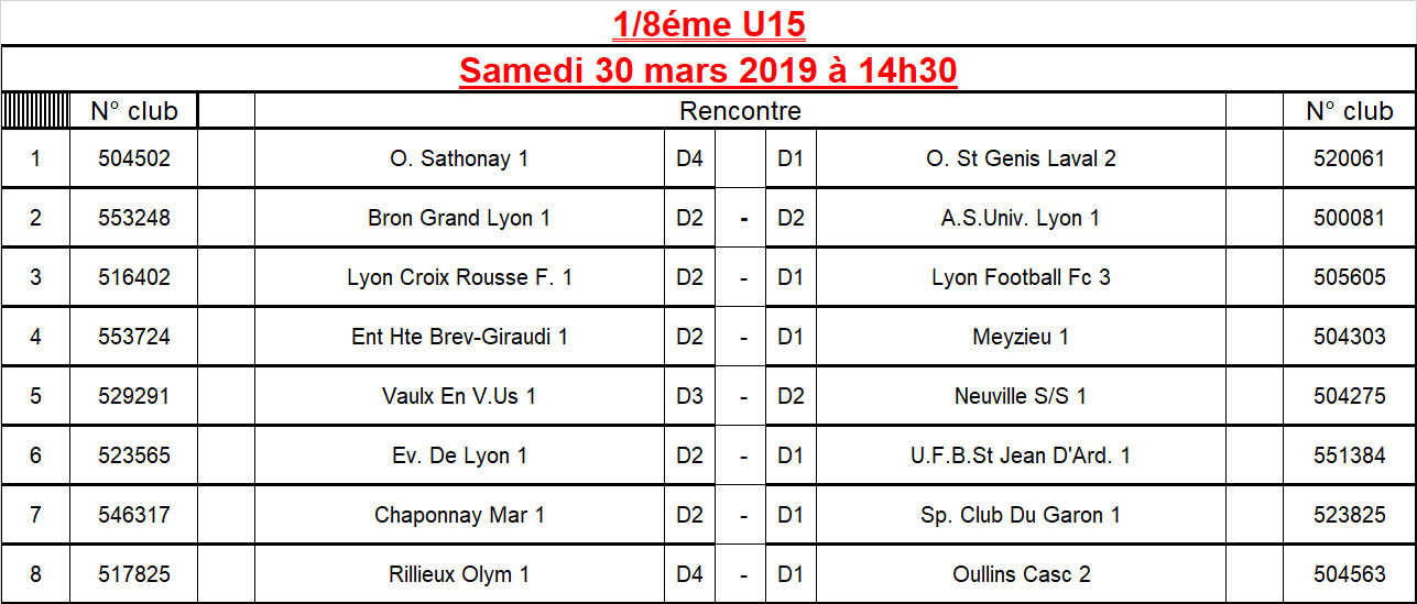 Coupe du Rhône U15 - Découvrez le tirage des 8èmes de finale Coupe du Rhône U15 - Découvrez le tirage des 8èmes de finale