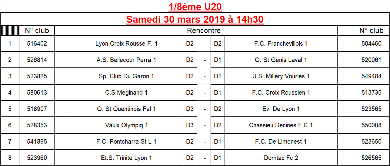 Coupe du Rhône U20 - Découvrez le tirage des 8èmes de finale Coupe du Rhône U20 - Découvrez le tirage des 8èmes de finale