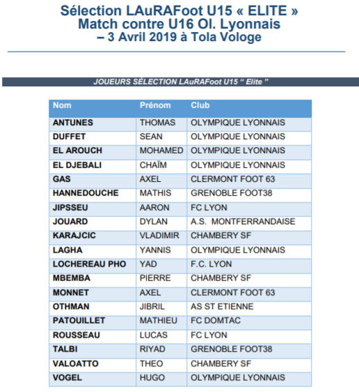 Détections U15 - Les JOUEURS et JOUEUSES retenus pour les rassemblements de mars et avril