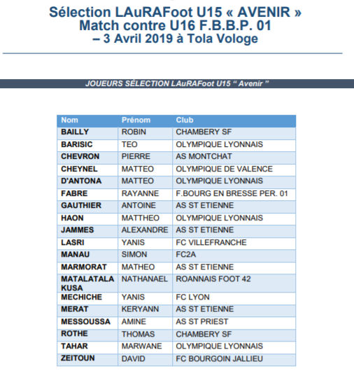 Détections U15 - Les JOUEURS et JOUEUSES retenus pour les rassemblements de mars et avril