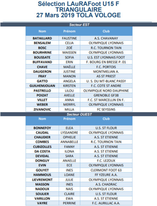 Détections U15 - Les JOUEURS et JOUEUSES retenus pour les rassemblements de mars et avril