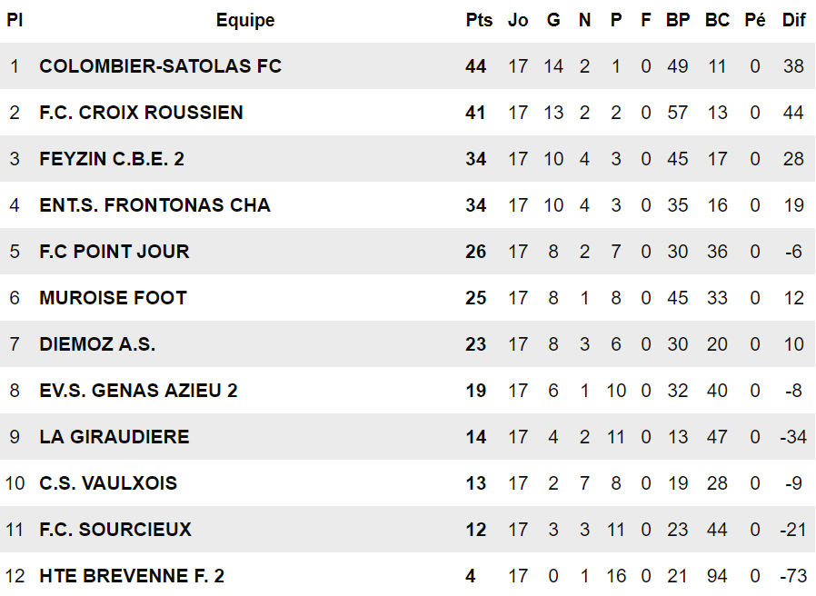 Trois questions Sport-protech.com – Bastien LEROUGE : "On ne peut pas faire mieux en matière de motivation..." Trois questions Sport-protech.com – Bastien LEROUGE : "On ne peut pas faire mieux en matière de motivation..."
