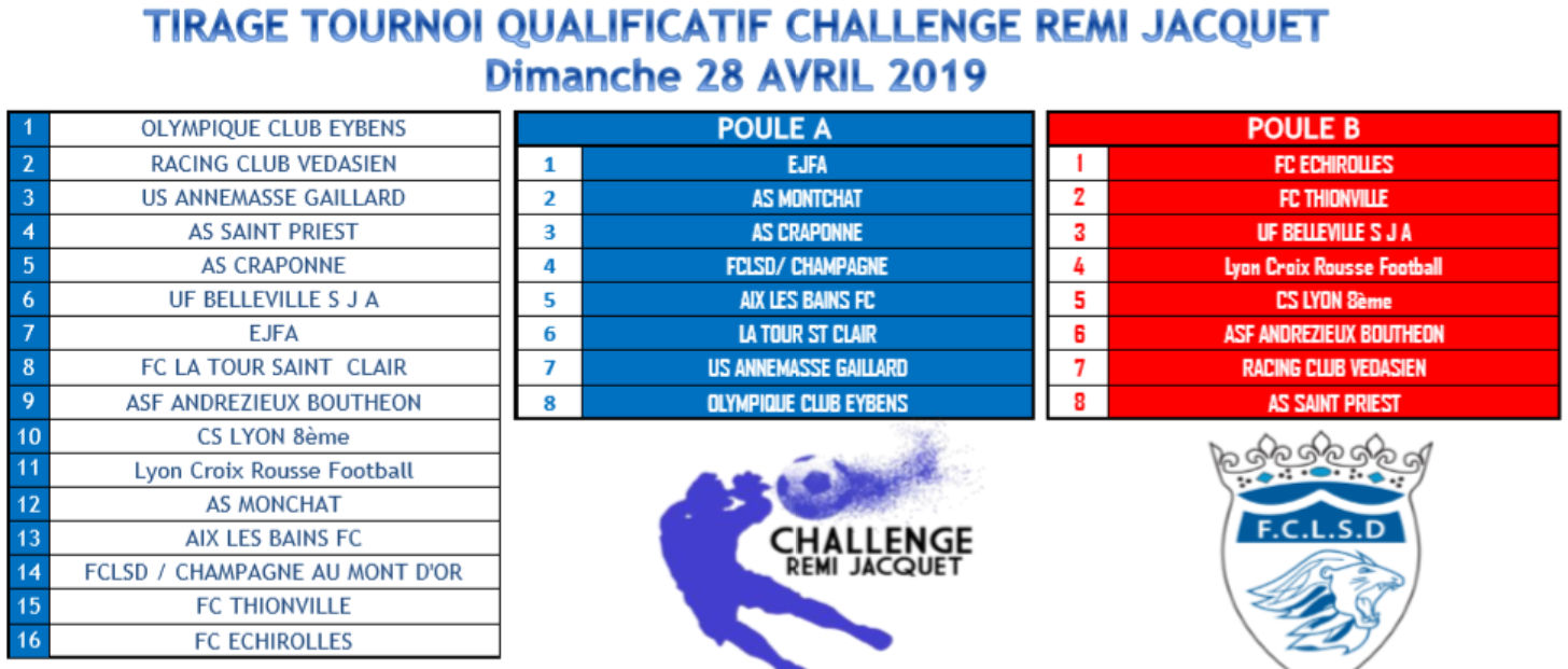 Challenge U12 Rémi JACQUET - Un parrain nommé CAQUERET, on connait les poules du PRÉLIMINAIRE