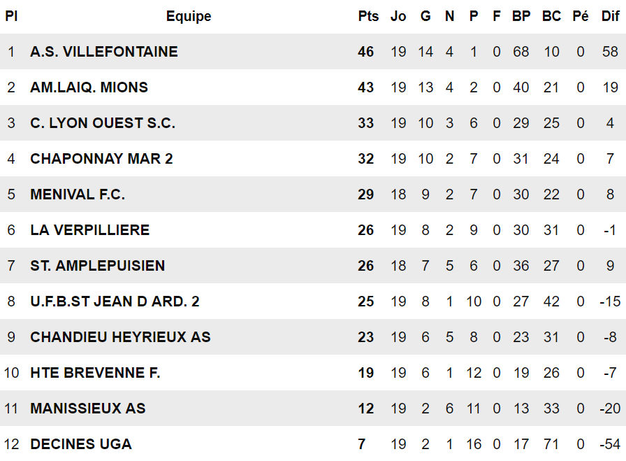 FC Mions - Nacer RAHMANI : "Tout ça, c'est pour vous... savourez !" FC Mions - Nacer RAHMANI : "Tout ça, c'est pour vous... savourez !"