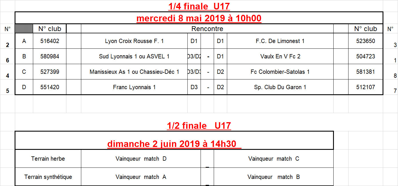 Coupe du Rhône U17 - Le tirage des QUARTS et des DEMIES Coupe du Rhône U17 - Le tirage des QUARTS et des DEMIES