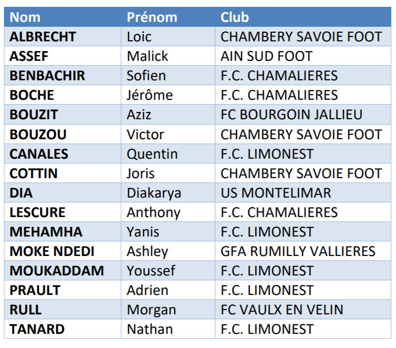 Coupe UEFA des REGIONS  - La liste des 16 pour METZ Coupe UEFA des REGIONS  - La liste des 16 pour METZ