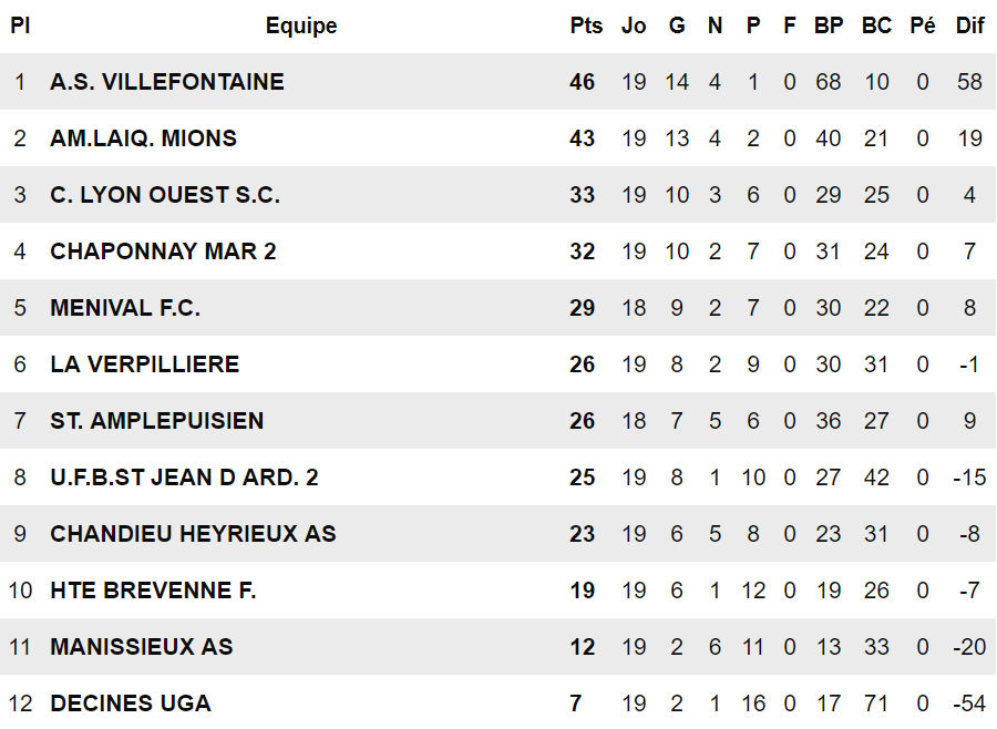 AS Villefontaine – F. BESSON : « Une part de moi a envie de voir plus haut… » AS Villefontaine – F. BESSON : « Une part de moi a envie de voir plus haut… »