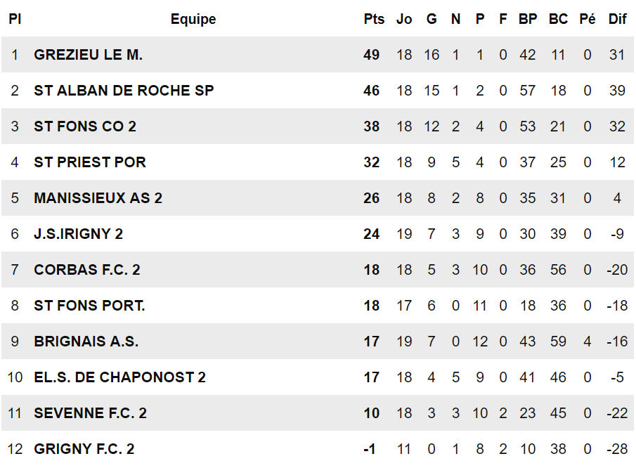AS Grézieu-le-Marché - D. PONTONNIER : "On fait notre bonhomme de chemin..." AS Grézieu-le-Marché - D. PONTONNIER : "On fait notre bonhomme de chemin..."