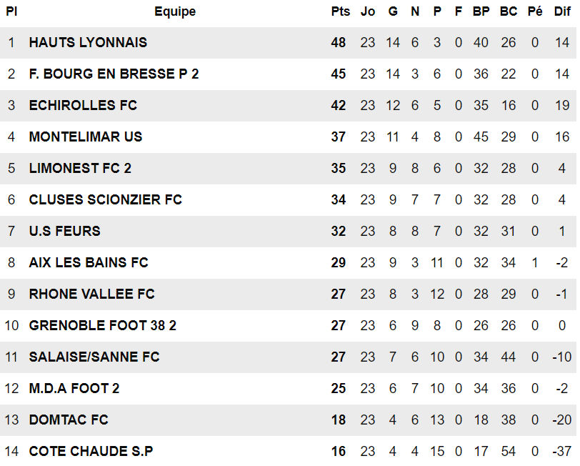 R1 (23ème journée) - Les COACHS parlent de leurs matchs du week-end