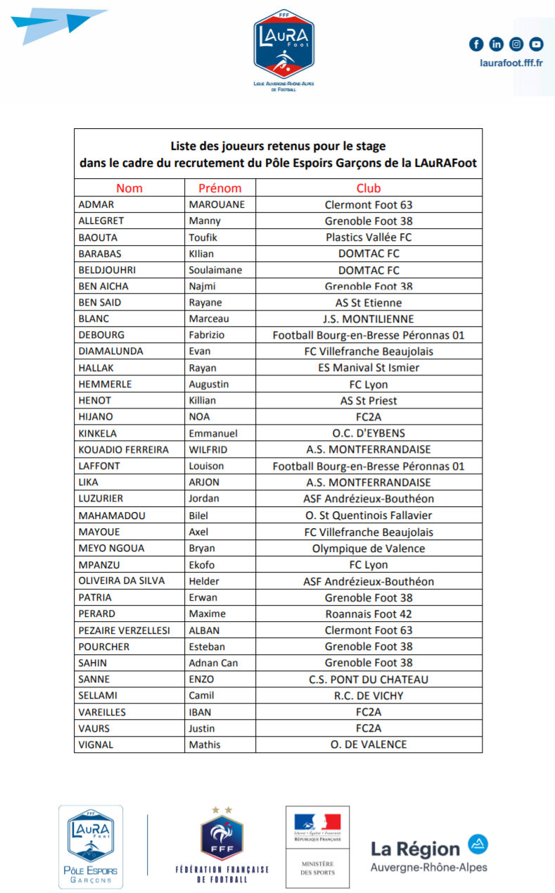 Pôle Espoir LAuRA Foot - Les CANDIDATS RETENUS pour le concours d'admission