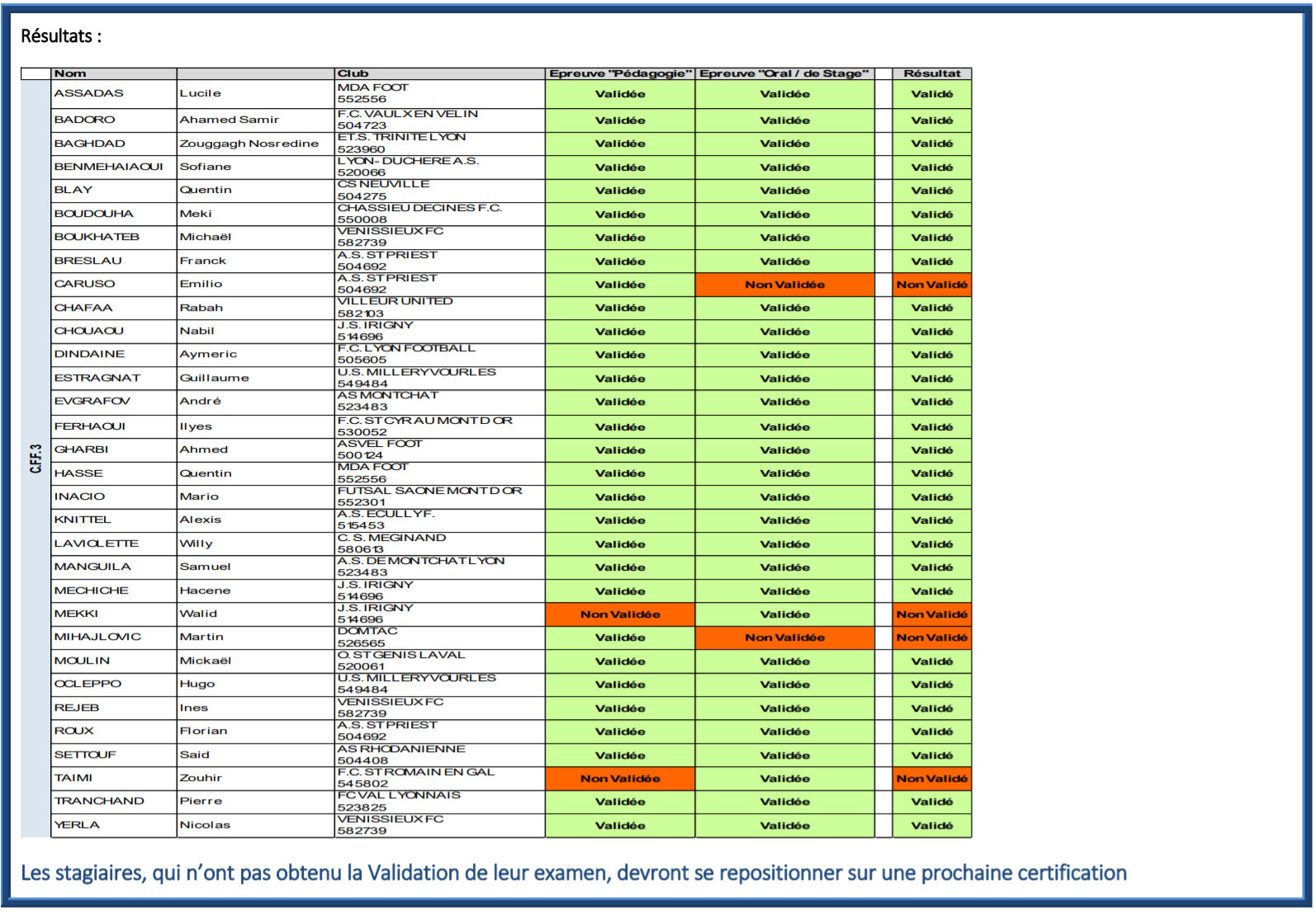 EDUCATEURS - 28 candidats reçus au CFF3 EDUCATEURS - 28 candidats reçus au CFF3