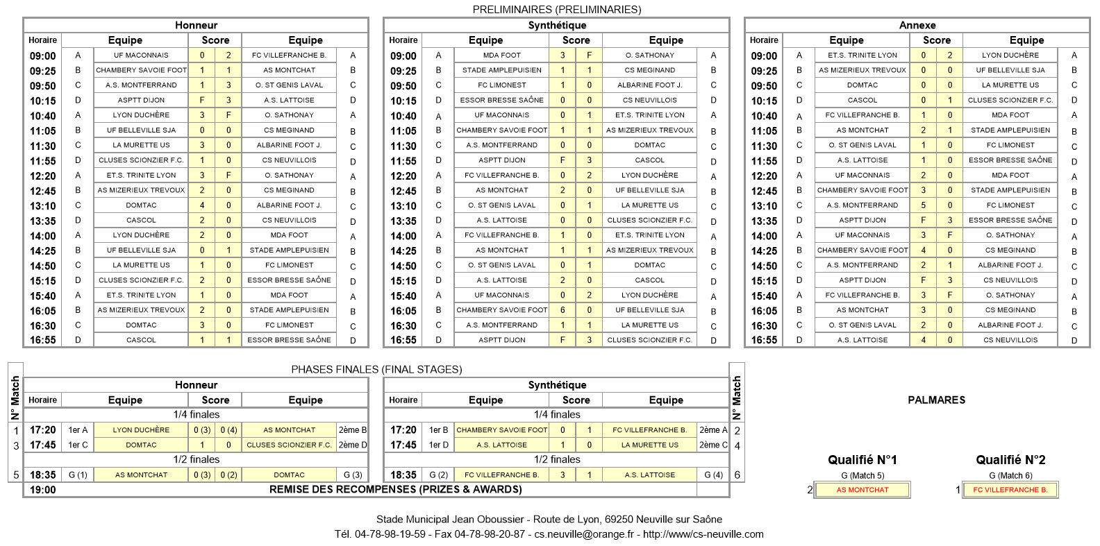 Préliminaire Challenge Piana U15 - L'AS MONTCHAT et le FC VILLEFRANCHE à la table des grands