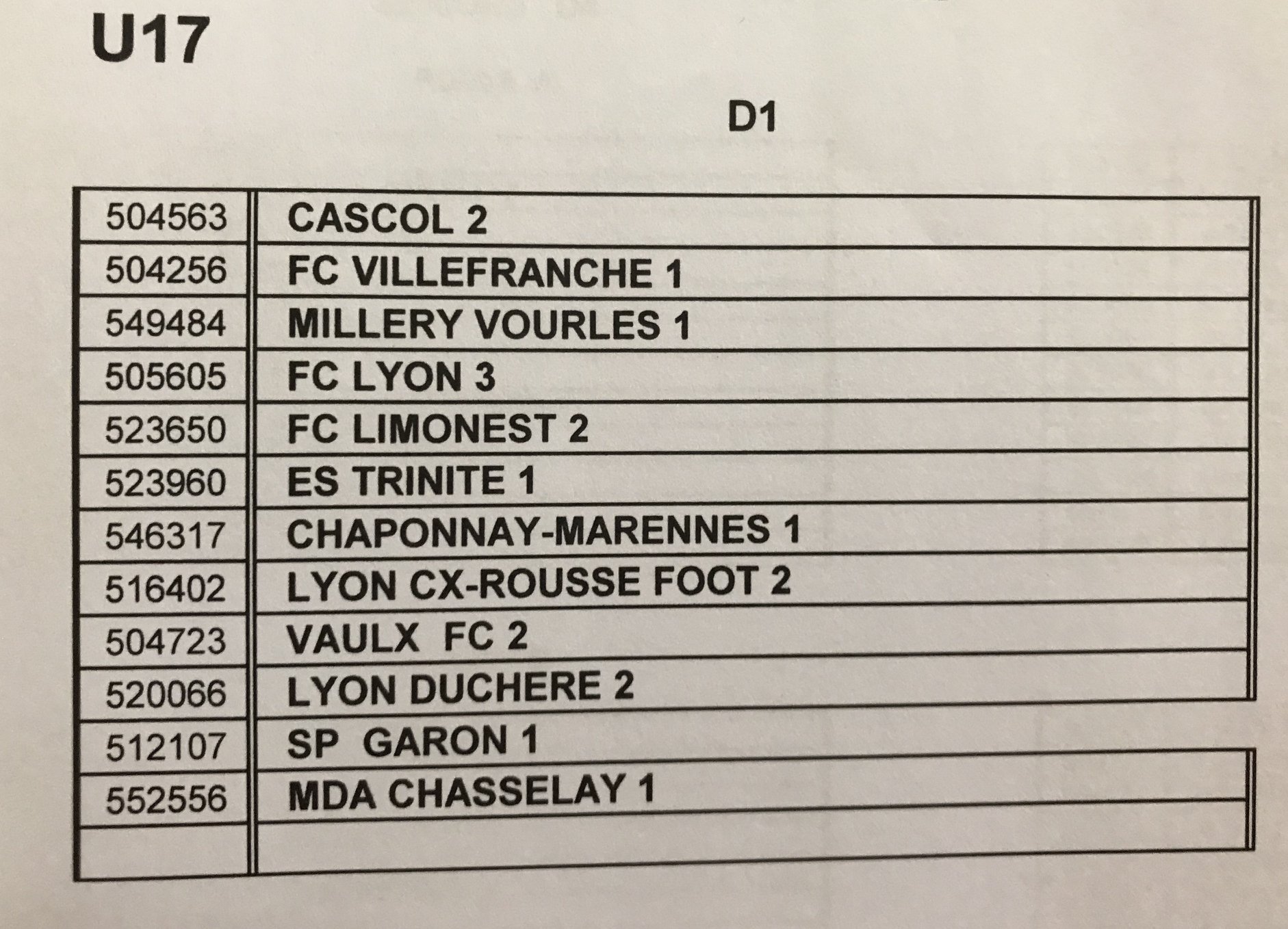 #District - Découvrez toutes les POULES des championnats 2019-2020