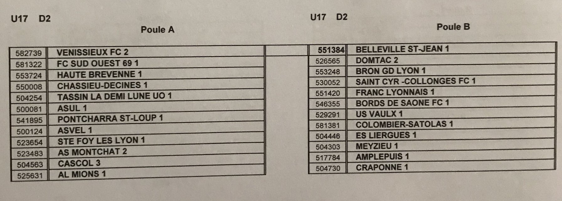 #District - Découvrez toutes les POULES des championnats 2019-2020