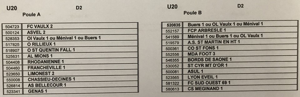 #District - Découvrez toutes les POULES des championnats 2019-2020