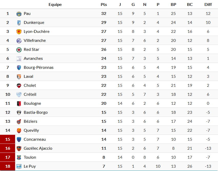 La très bonne opération de Lyon Duchère et de Villefranche La très bonne opération de Lyon Duchère et de Villefranche