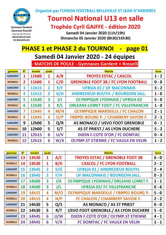 Trophée Cyril Gaiffe : résultats de samedi et programme des quarts de finale Trophée Cyril Gaiffe : résultats de samedi et programme des quarts de finale