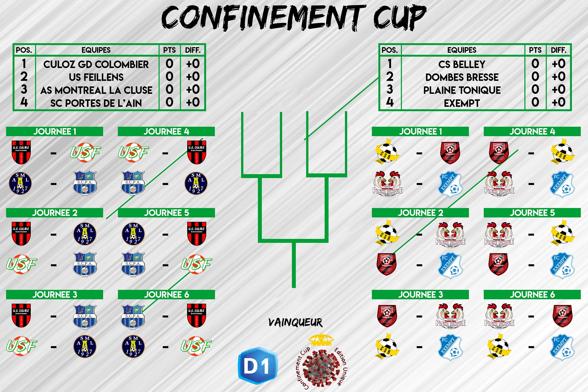 Les clubs de D1 du District de l'Ain ont décidé de s'affronter sur FIFA 20 Les clubs de D1 du District de l'Ain ont décidé de s'affronter sur FIFA 20