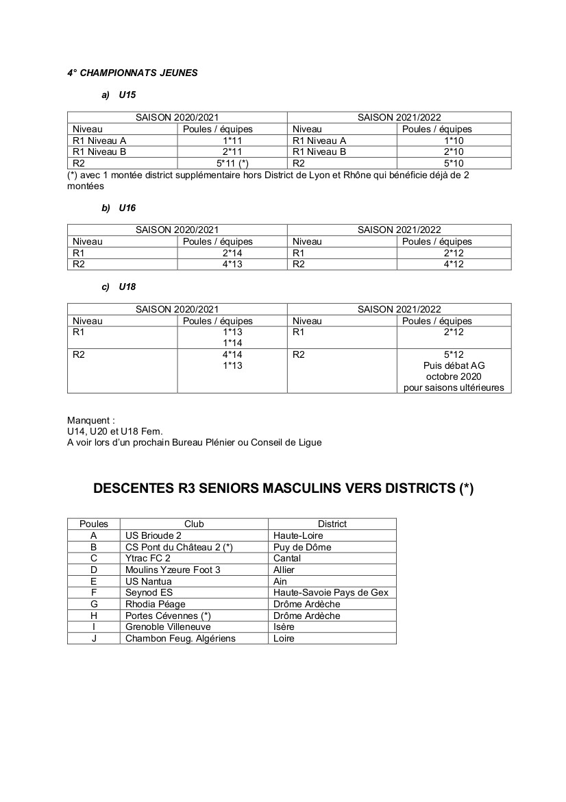 La LAURA Foot communique ses décisions pour les championnats régionaux