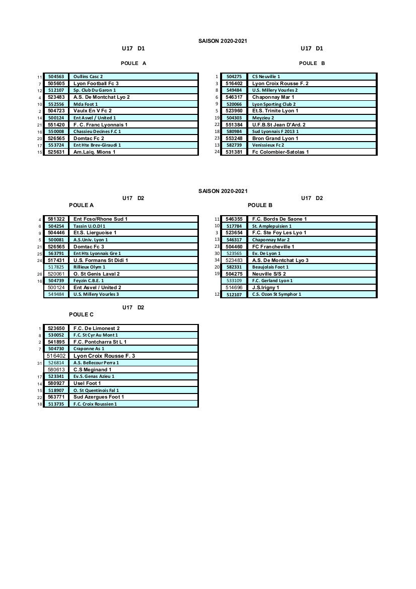 Découvrez la composition des poules U17 (D1, D2 et D3)