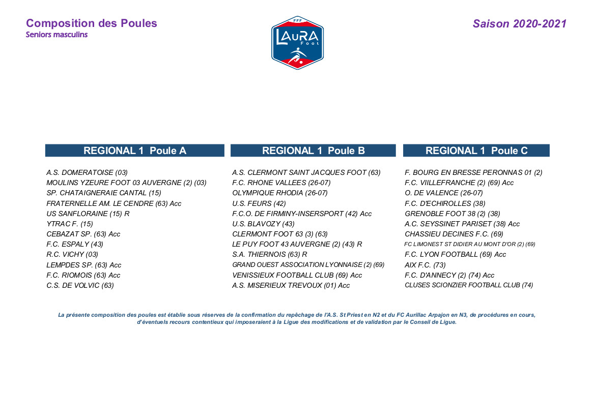 Découvrez la composition des poules de R1, R2 et R3 !