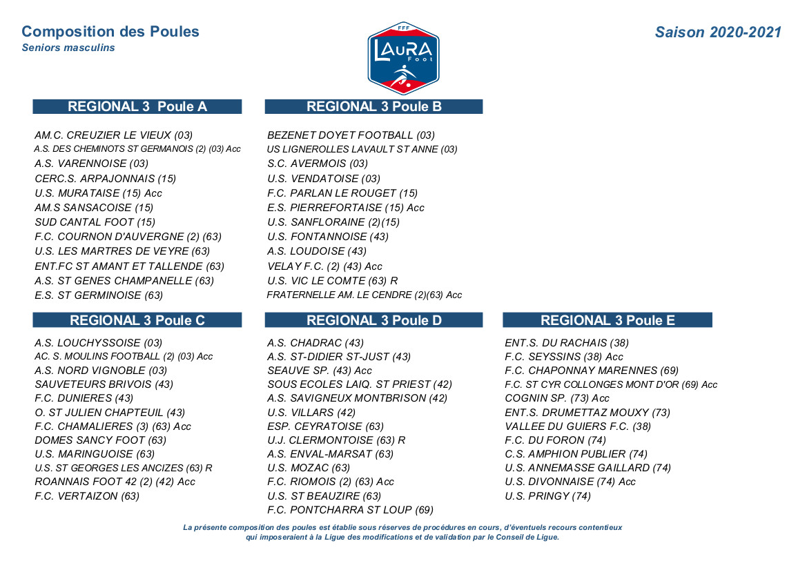 Découvrez la composition des poules de R1, R2 et R3 !