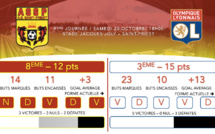 N2 - AS SAINT-PRIEST-OL B, le derby au crible
